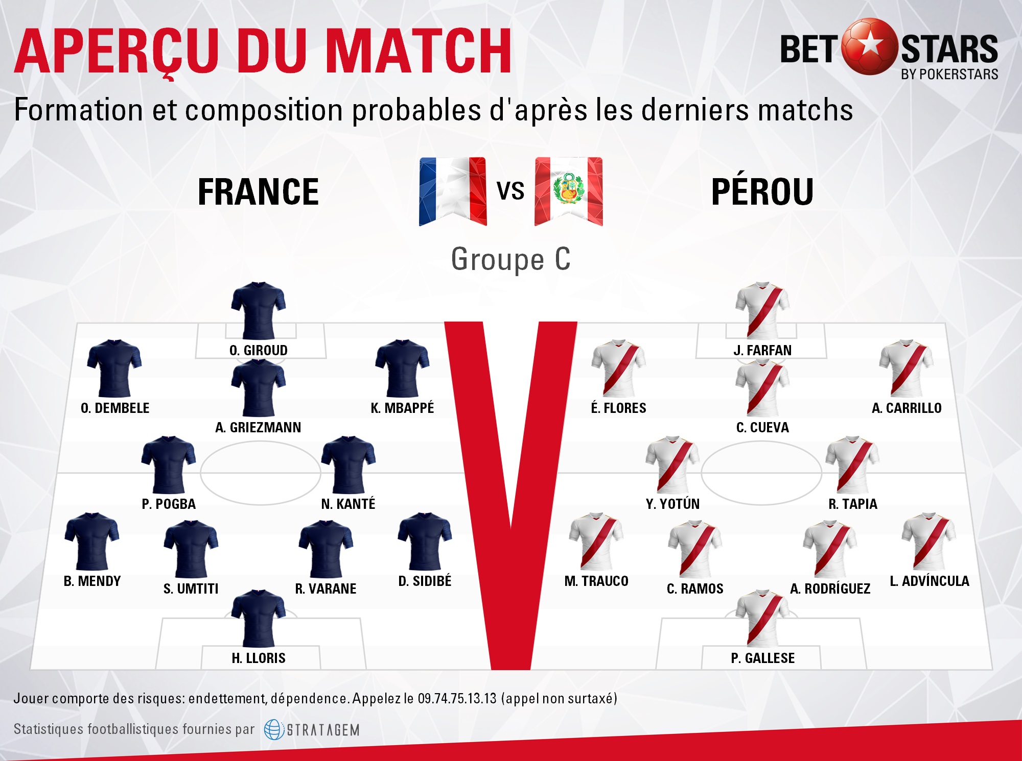 France v Peru - FormationsFR